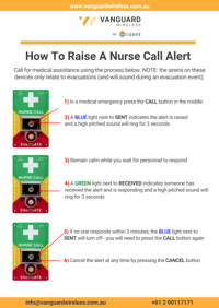A3 Poster - Raising A Nurse Call Alert - Combined