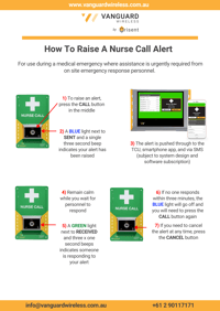 A3 Poster - Raising A Nurse Call Alert - Trigger - TCU and App
